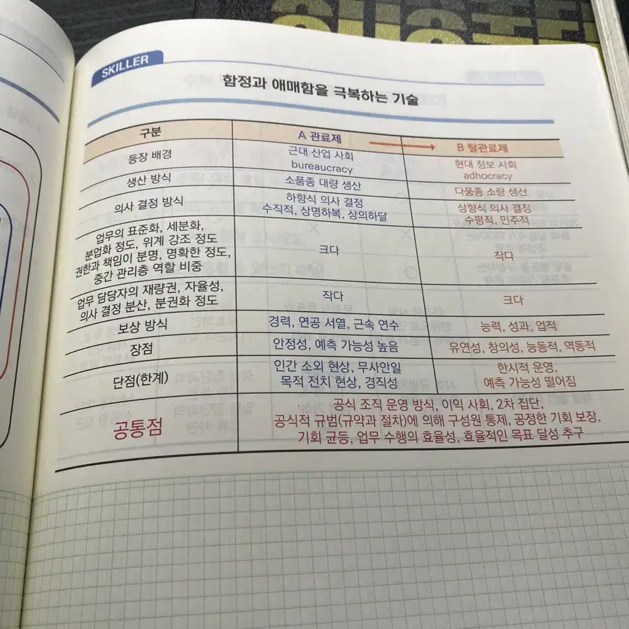 2025 최적 SYSTEM 사회문화 단권화노트+큐뱅크+스킬러노트