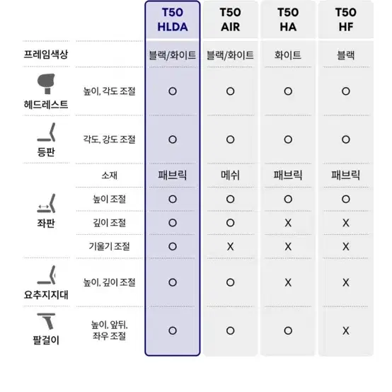 시디즈 T50(HLDA) 의자 팝니다.