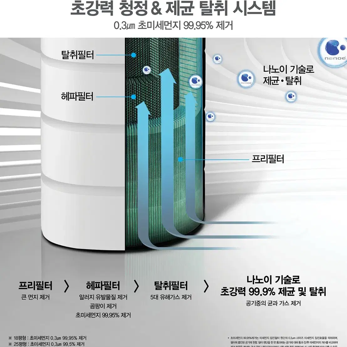 캐리어 공기청정기 ACAPSF082HLWW2