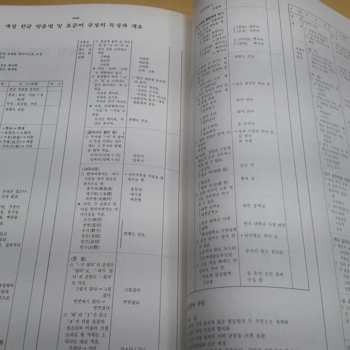 삼성문화사 한국어사전 편찬회편 국어대사전 전 3권