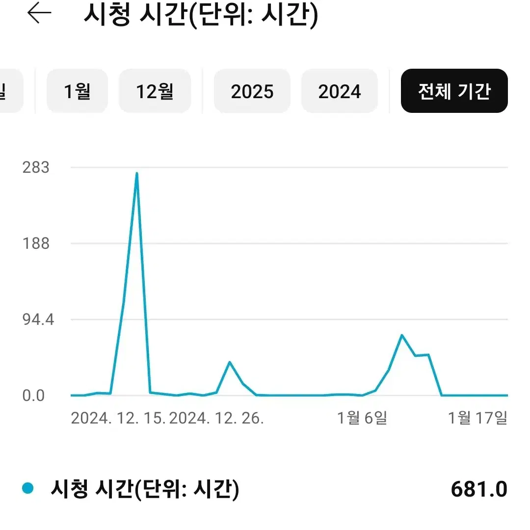 유튜브 채널 4793