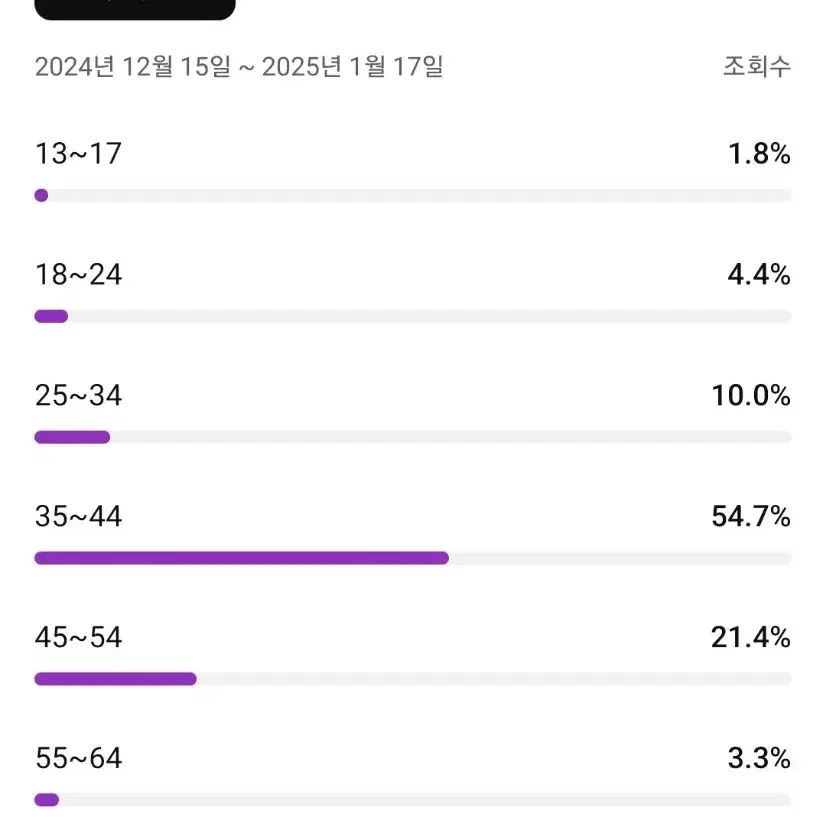 유튜브 채널 4793