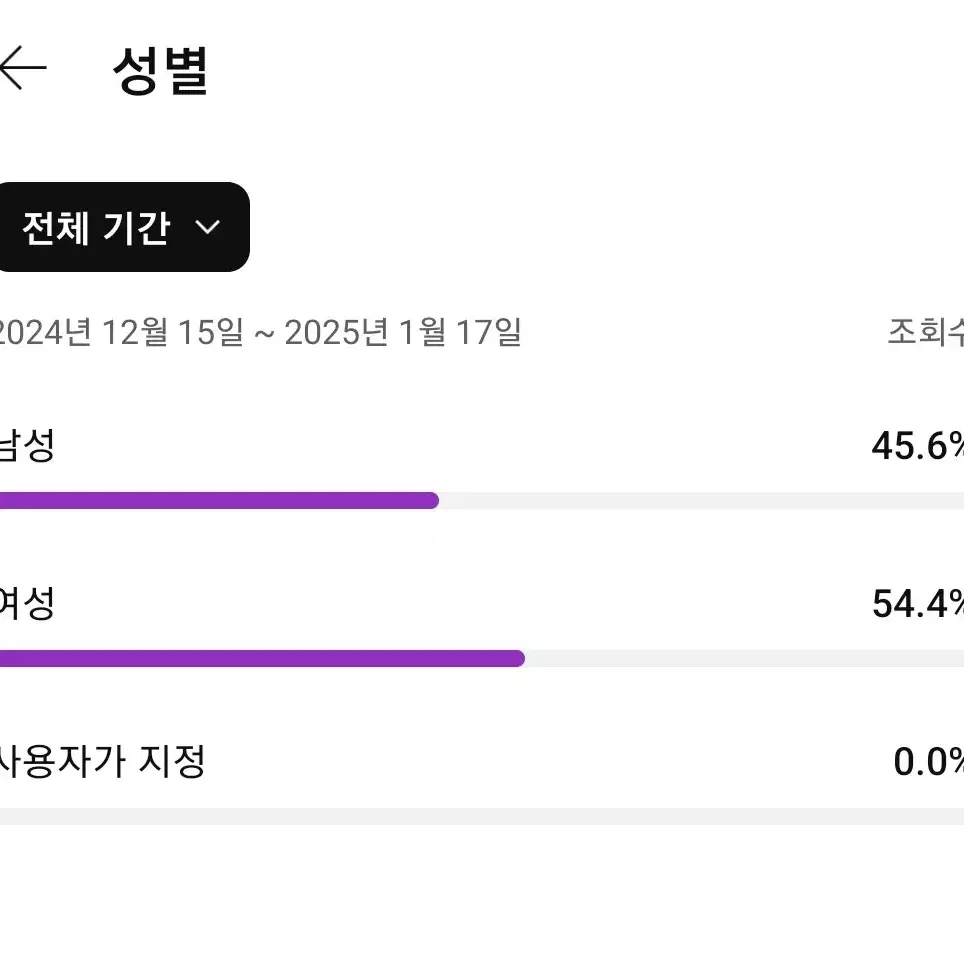 유튜브 채널 4793