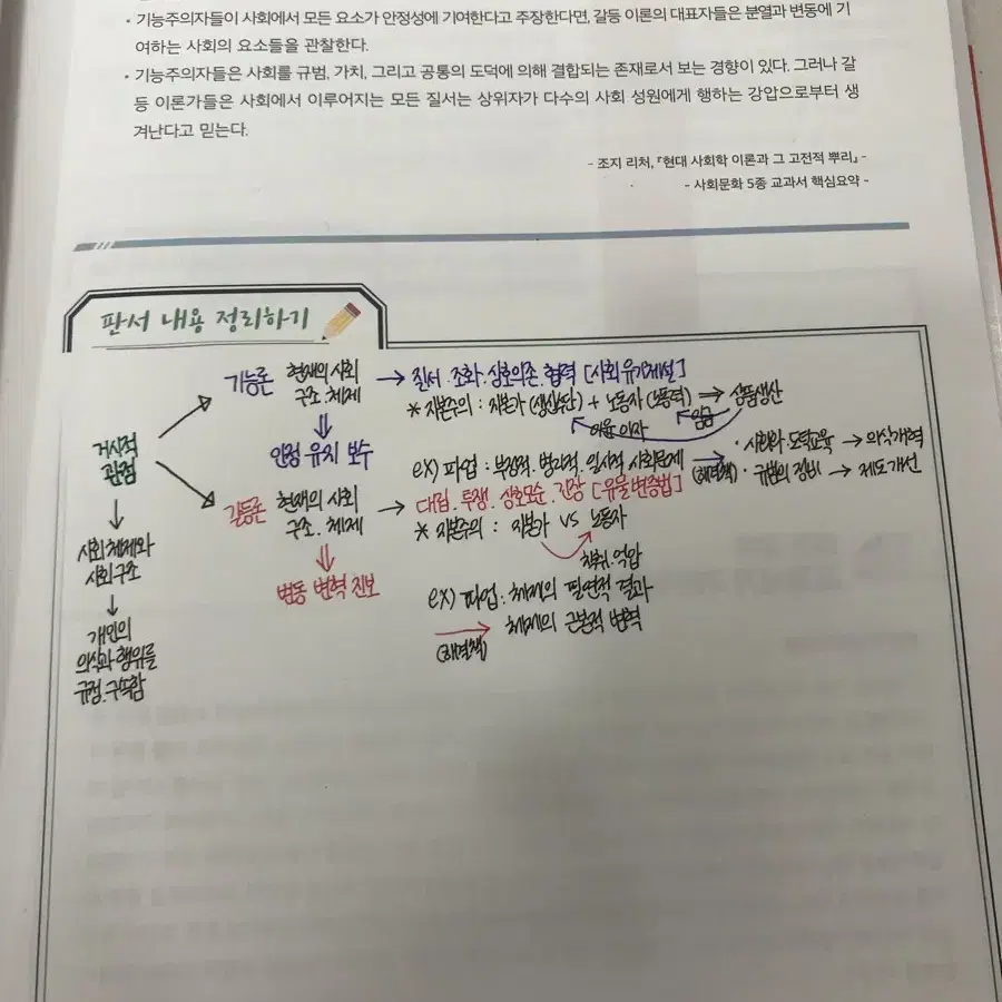 메가스터디 사회문화 개념완성 2026 윤성훈