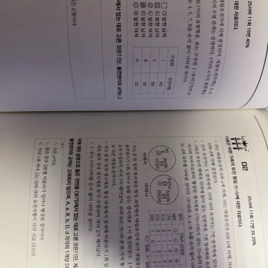 시대인재 생1 한혜선t final extract 3~4권