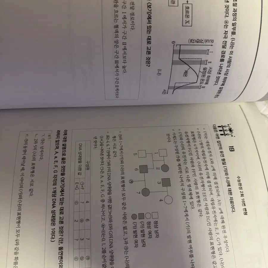 시대인재 생1 한혜선t final extract 3~4권