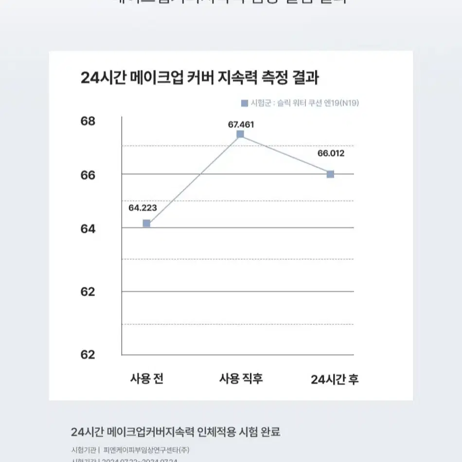 무지개맨션 슬릭 워터 쿠션 미니 N22 22호 N23 23호 개당가격