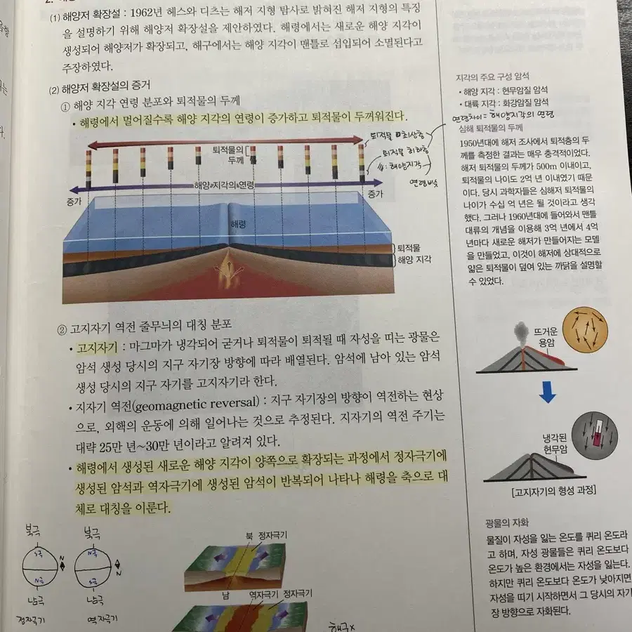 2025 오지훈 OZ개념 + 필기노트