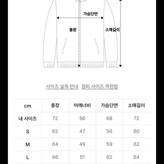 선데이 후르츠마켓 바시티