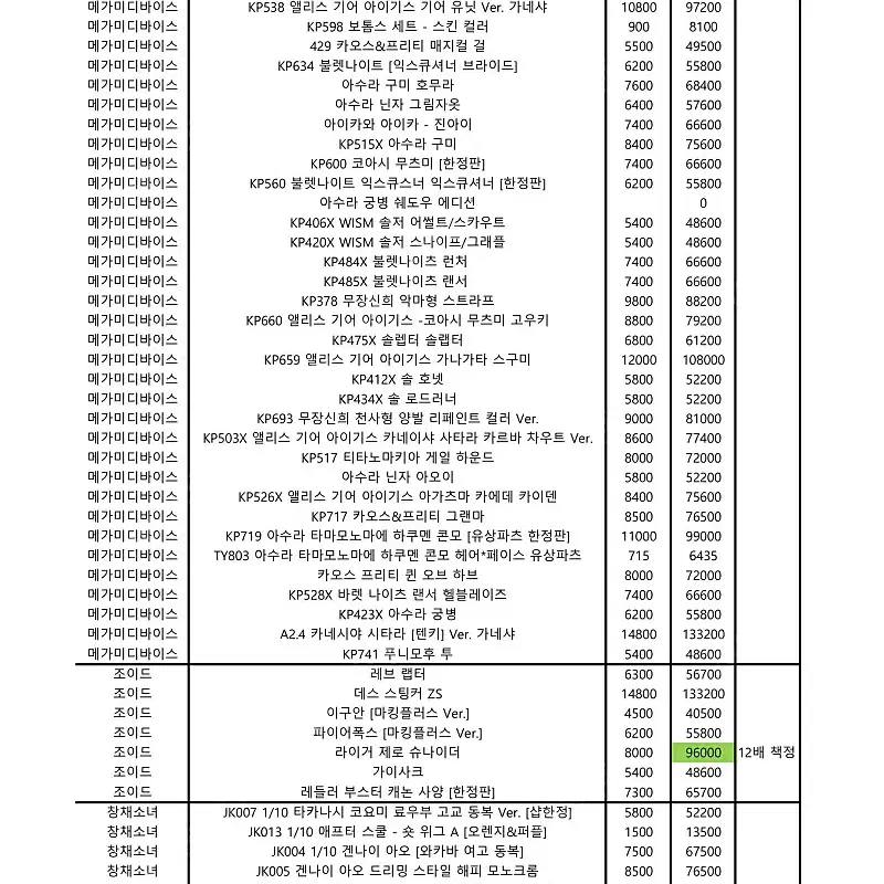 (채팅먼저) 코토부키야(걸프라/헥사기어/프암걸 등) 프라모델 정리