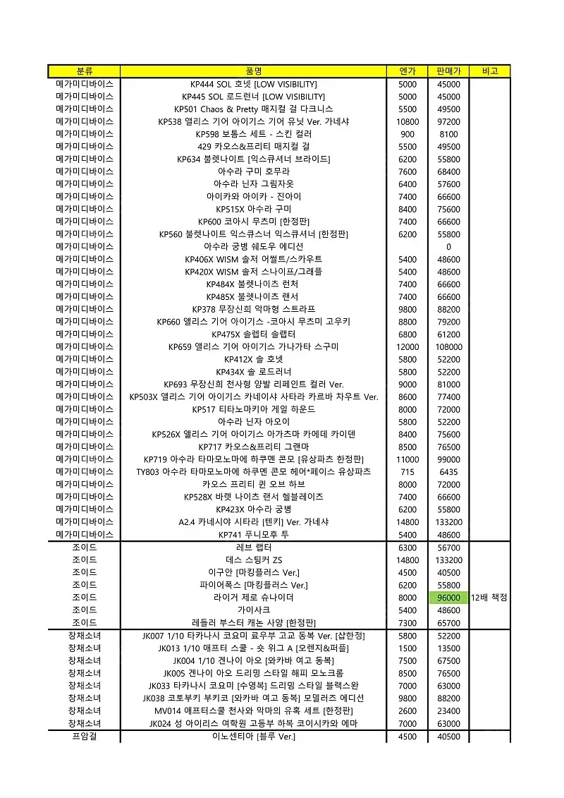 (채팅먼저) 코토부키야(걸프라/헥사기어/프암걸 등) 프라모델 정리