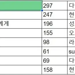 전독시 중혁독자 독자중혁 소설회지 개별판매 가능