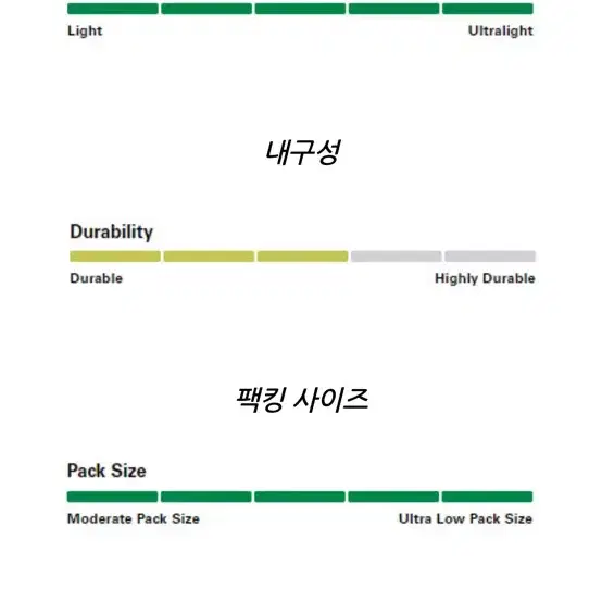 랩 바이탈 후디 남성 초경량 방풍자켓 가벼운 바람막이 QWS-48