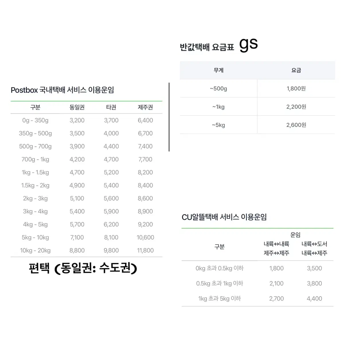 USD 용품 판매합니다.