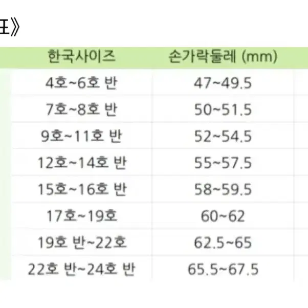 도쿄 리벤저스 도리벤 범천 하이타니 산즈 반지