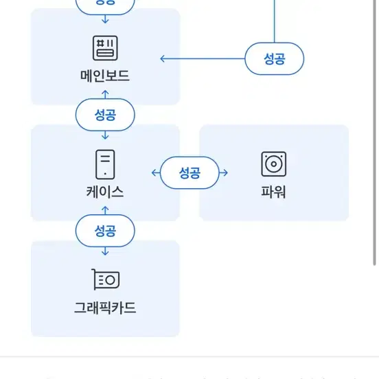 화이트셋업)게이밍 컴퓨터