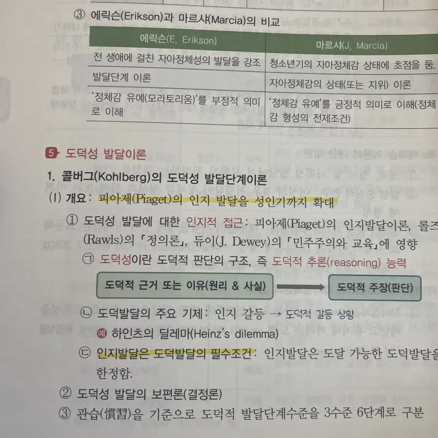 오현준 교육학 끝짱노트 요약집, 개정 2판