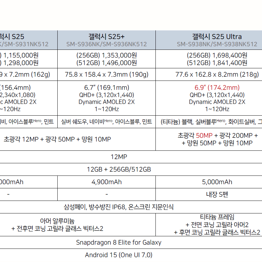 갤럭시S25 시리즈 사전예약 / 최대사은품 / 최대지원