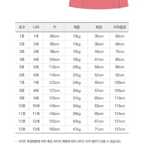 도하하복 아동 한복 9호 속치마 일괄 새상품