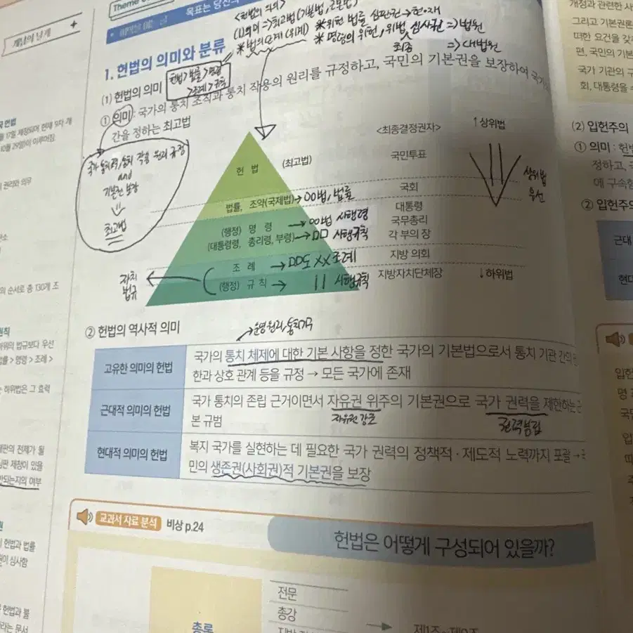 2026 최적 정치와법 풀세트 판매합니다