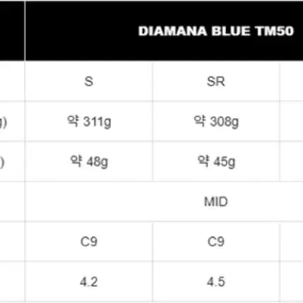 2025 테일러메이드 QI35 맥스 MAX 남성용우드 3번5번