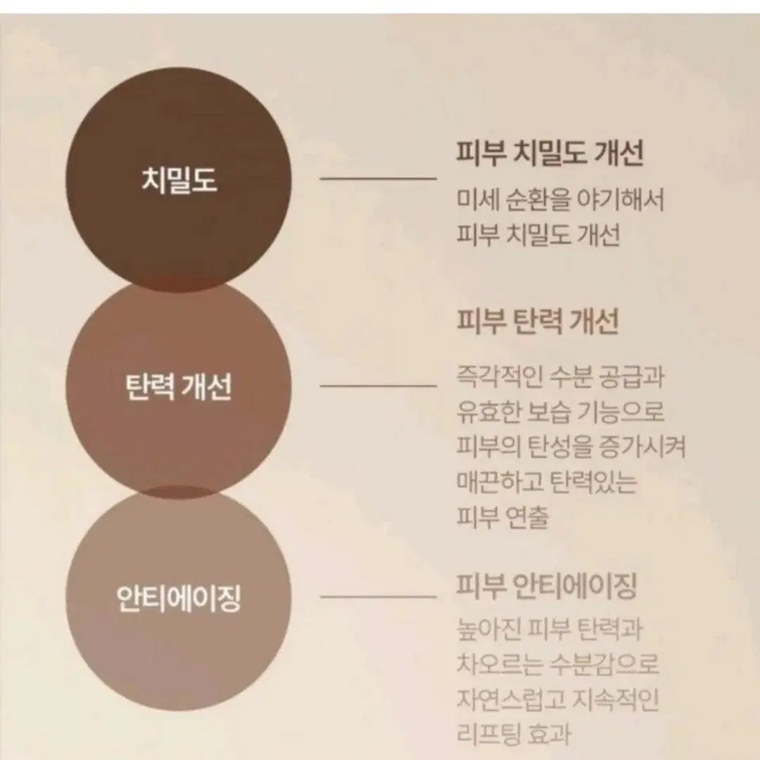 (무료배송) 안티에이징 율피세럼