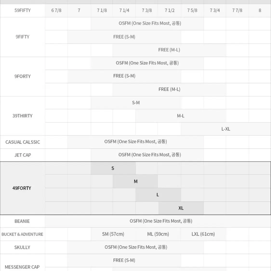 [새상품] MLB x 뉴에라 4940 도그이어 NY 볼캡 그린 털 모자