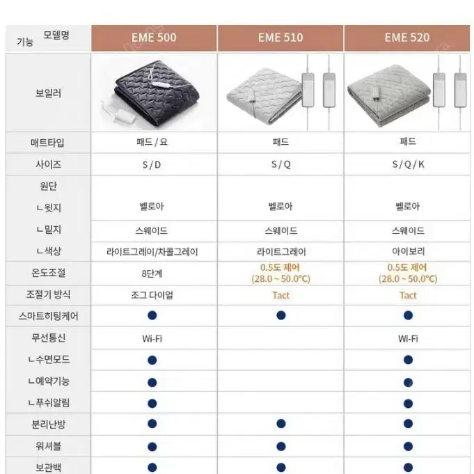 경동나비엔 카본매트 EME500-DP 패드 타입 더블(퀸) 사이즈