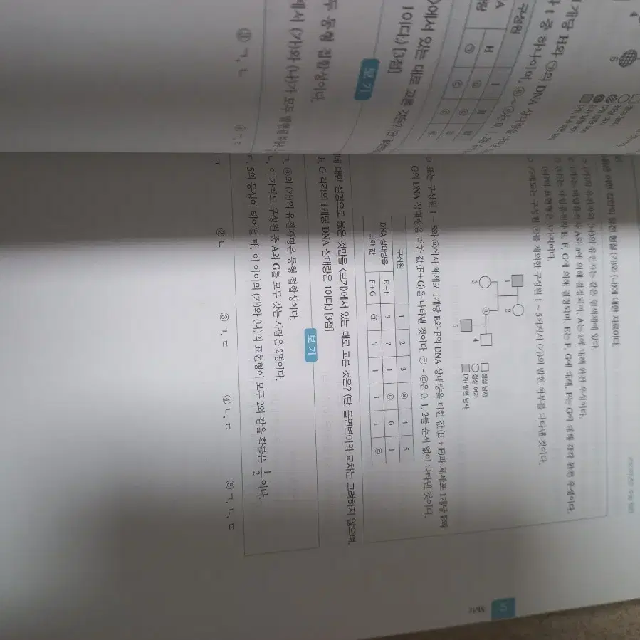 생명과학 2025. 박선우 교재 미사용