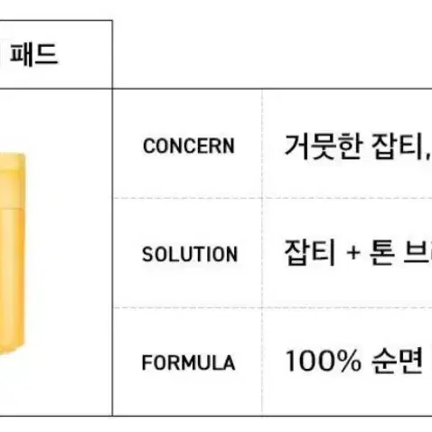 메디힐 비타마이드 잡티 토너패드