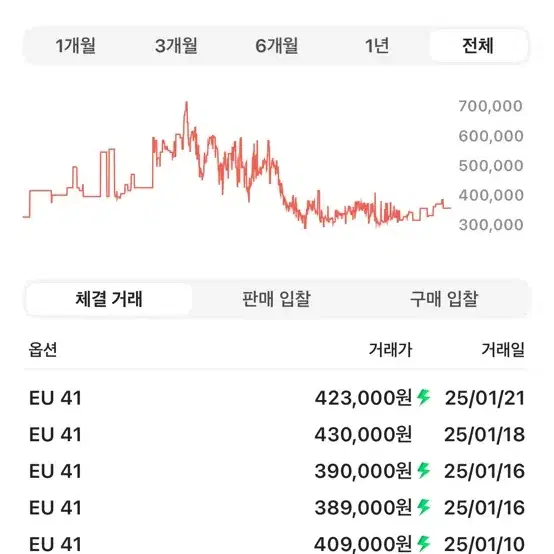 (판매) 미하라 야스히로 피터슨 OG 솔 캔버스 41사이즈 판매