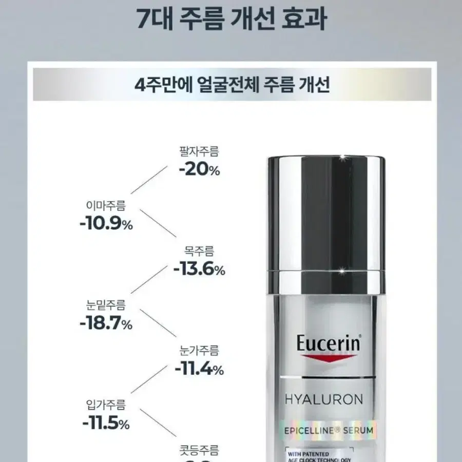 유세린 에피셀린 세럼 30ml(새상품)