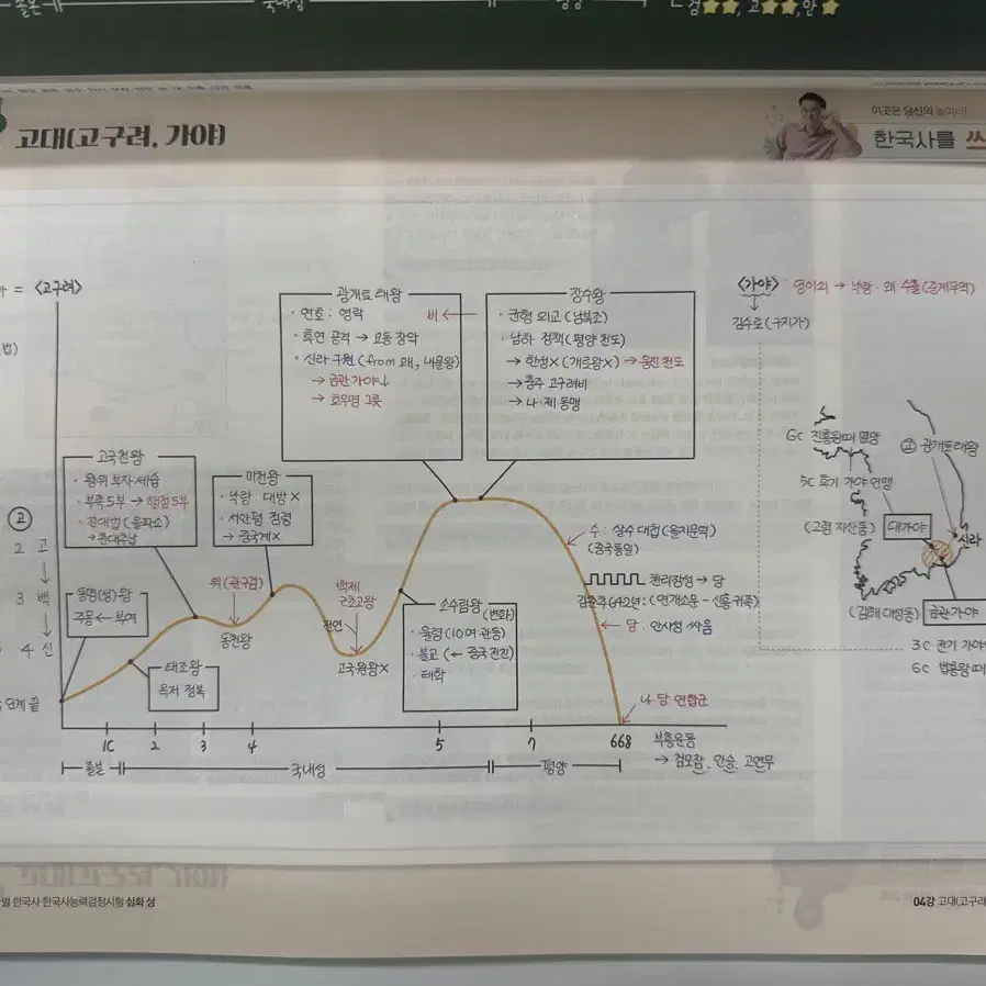 2025 최태성 별별 한국사 상