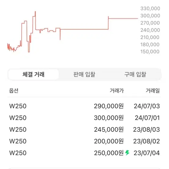 나이키 에어포스 1 셀레스틴 블루 250 새상품 구름 포스