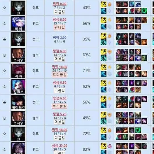 LOL 리그오브레전드 최저가