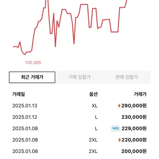 무신사스탠다드 시티레저 후디드 라이트 다운 경량패딩