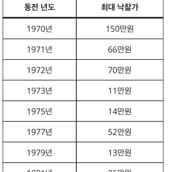 {1973년 100원동전}