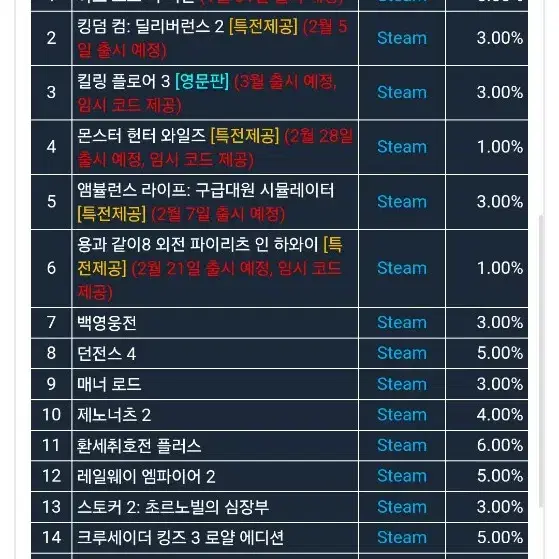 킹덤 컴2 딜리버런스 임시코드 팝니당