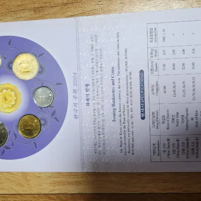2004년 한국은행 현용주화 민트세트