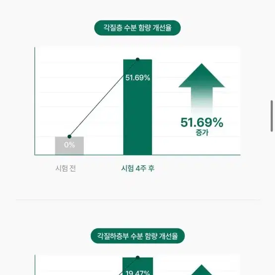 (새상품) 클리어디어 미나리 딥 쿨 수딩 크림 30ml