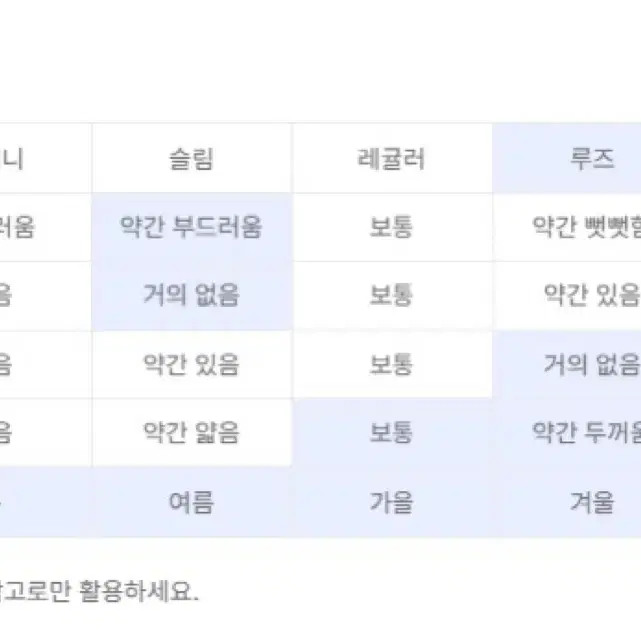 미착용 새상품)) 노이아고 가디건, 니트