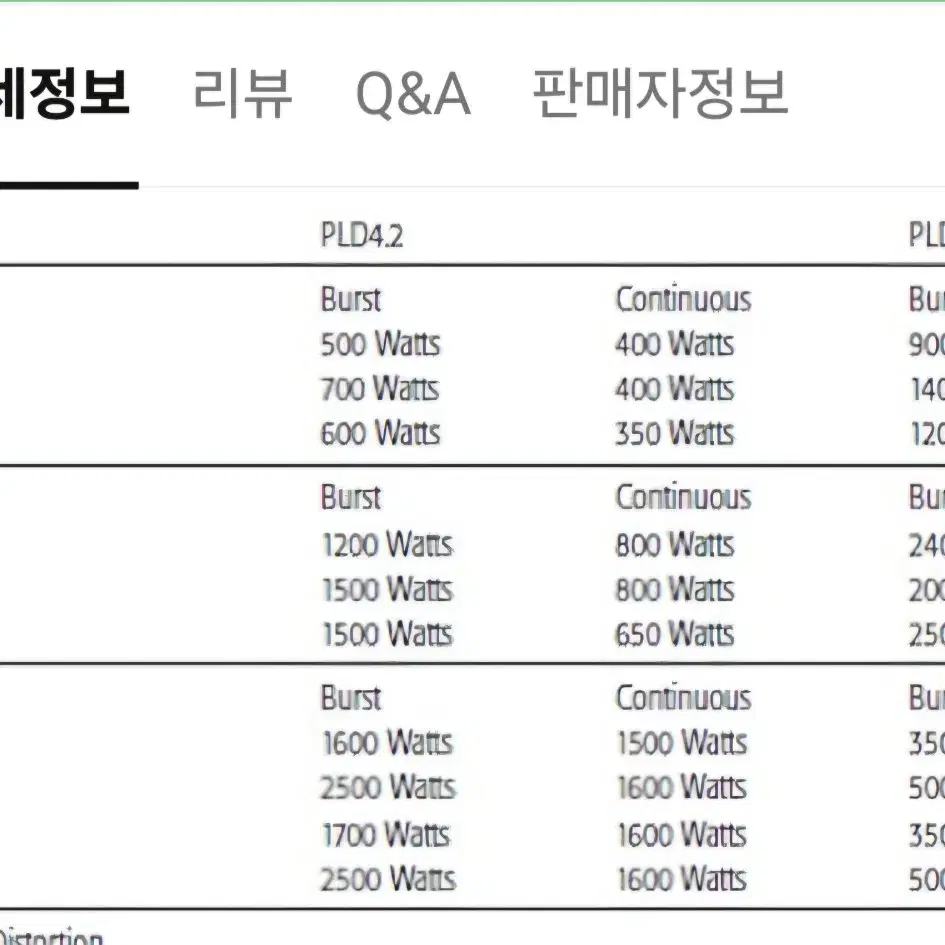 QSC PLD 4.3 파워앰프