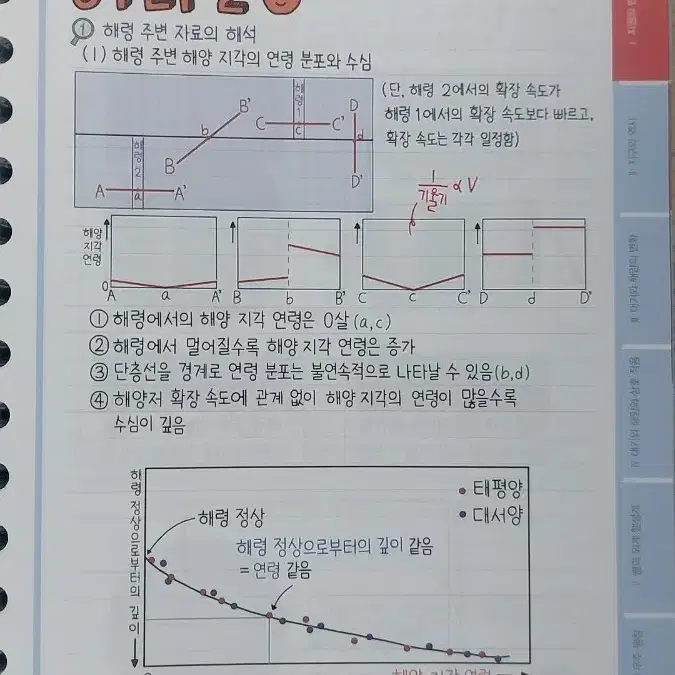 2026지구과학I OZ필기노트