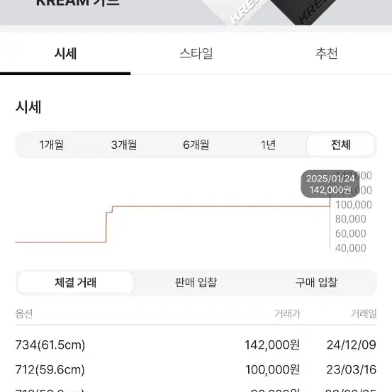 스투시 NY 뉴에라 캡 네이비(7 3/4)