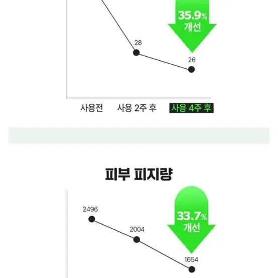 (새상품) 파티온 노스카나인 트러블 크림 기획 50ml 파워퍼프걸 뉴진스