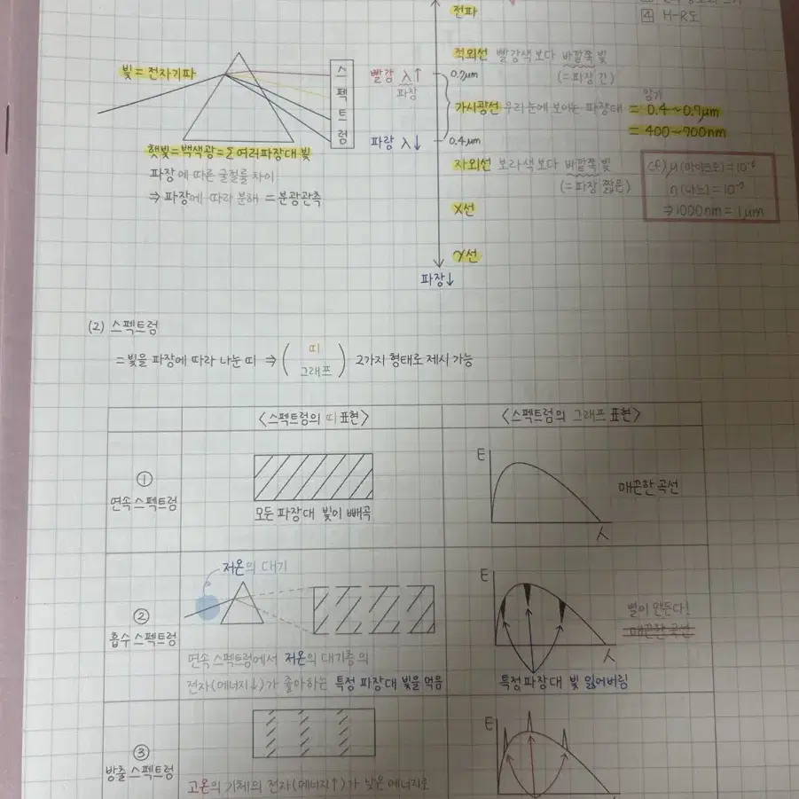 시대인재 이신혁t 필기노트 팔아요+서바이벌&신혁모의고사