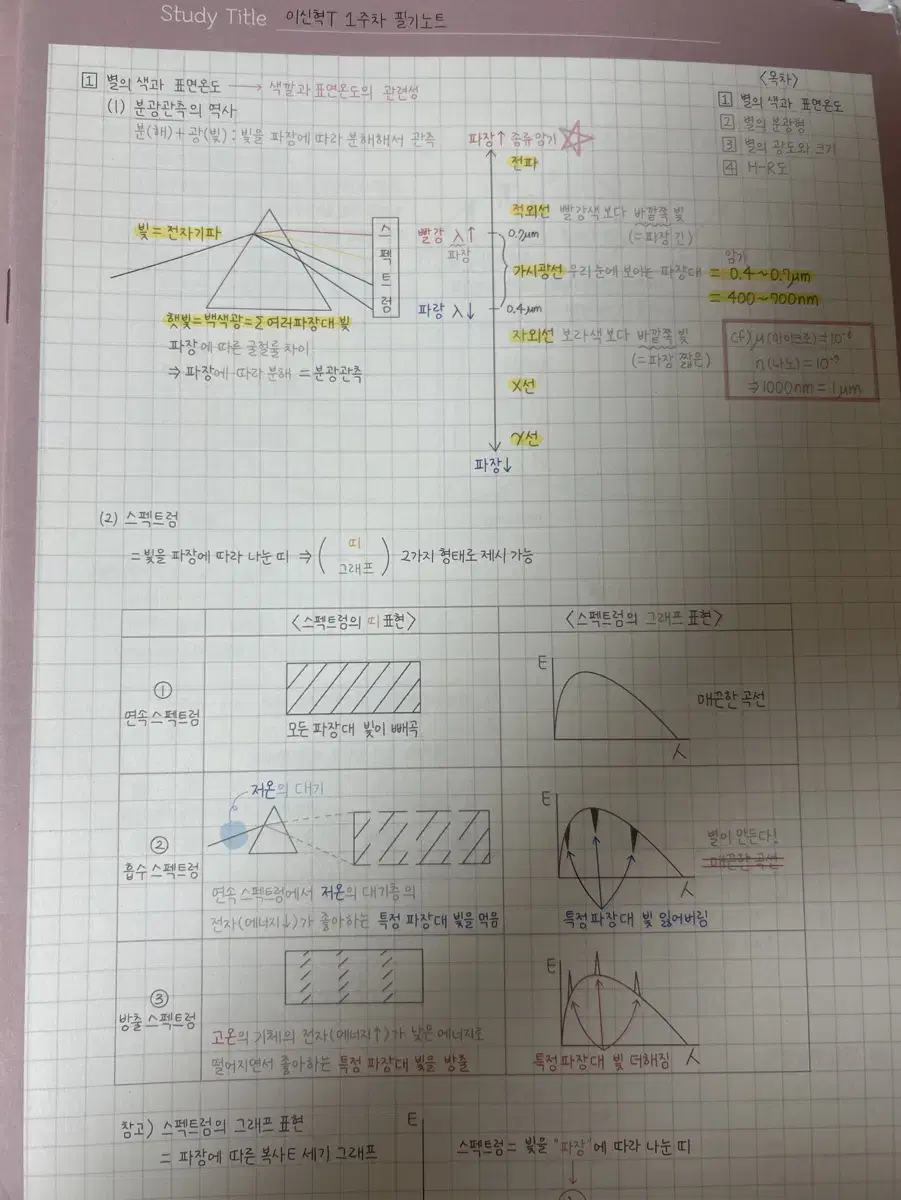 시대인재 이신혁t 필기노트 팔아요+서바이벌&신혁모의고사