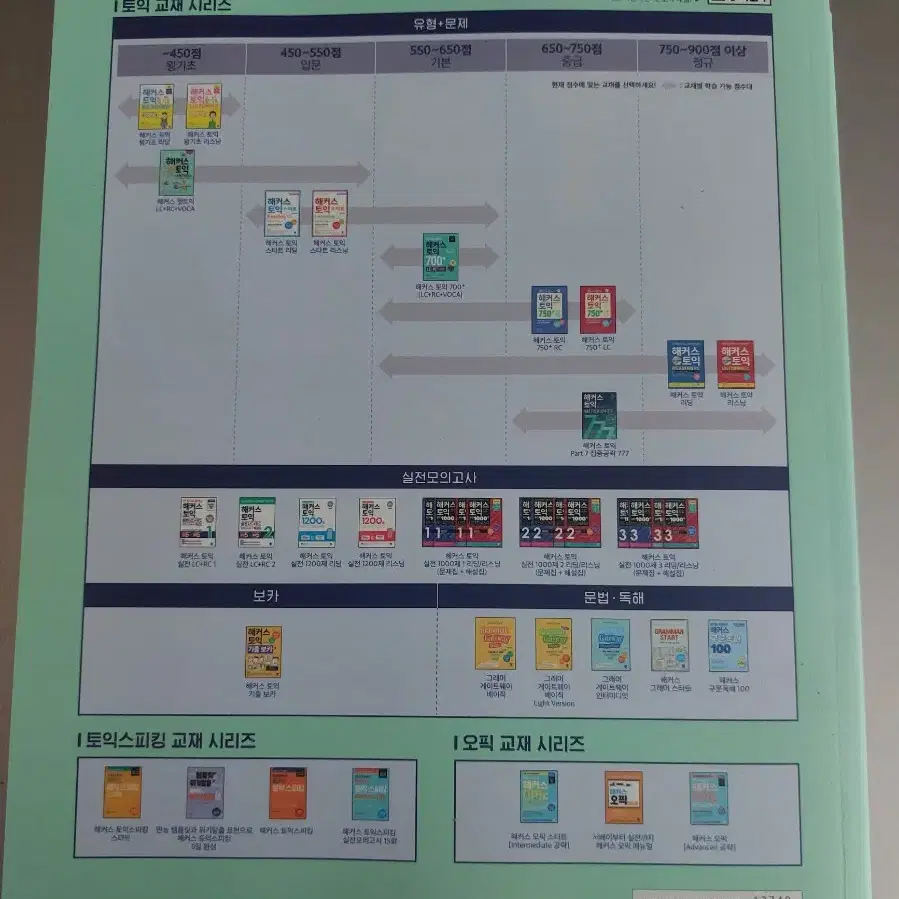 해커스 첫토익 LC+RC+VOCA