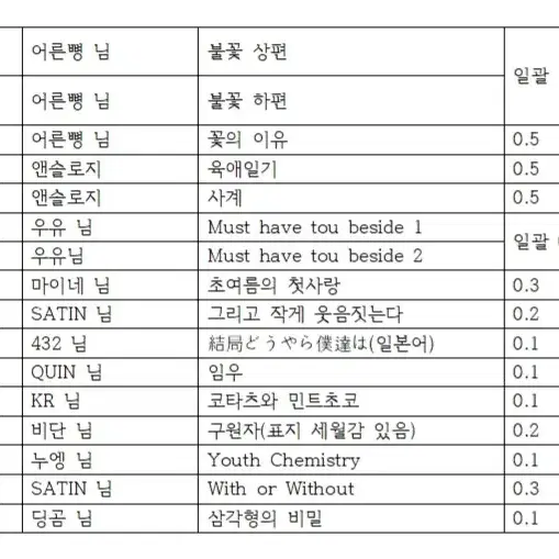 하이큐 오이카게 카게른 회지 팔아요