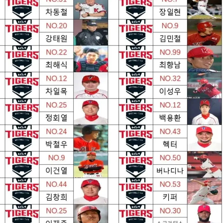 기아&해태 타이거즈 역대 프랜차이즈 스타 이름표 100명(외인포함)